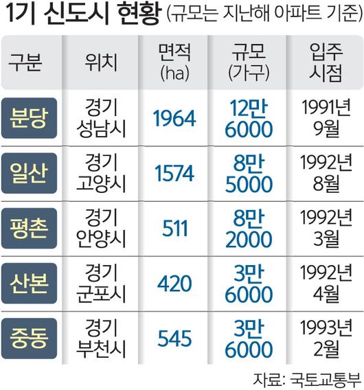 세계일보