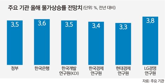 세계일보