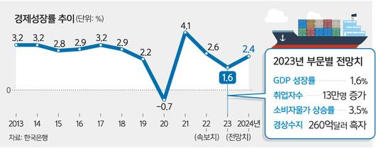 세계일보