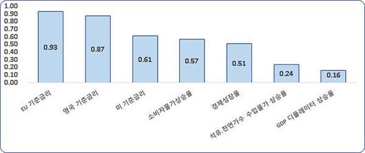 세계일보