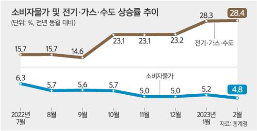 세계일보