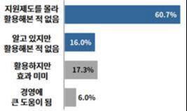 세계일보