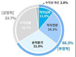 세계일보