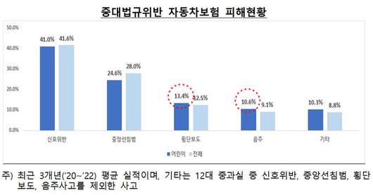 세계일보