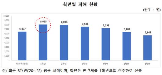 세계일보