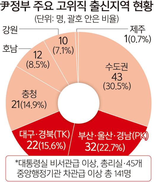 세계일보