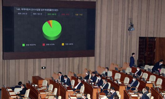 2020년 3월 6일 서울 여의도 국회에서 열린 제376회국회(임시회) 제9차 본회의에서 여객자동차운수사업법 일부개정법률안(대안)이 가결됐다. 뉴시스