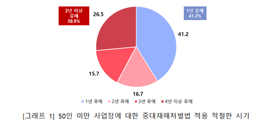 세계일보