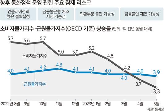 세계일보