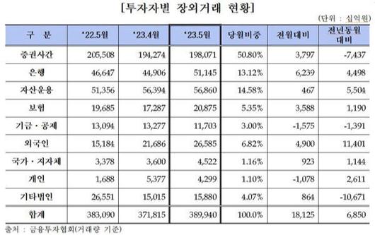 세계일보