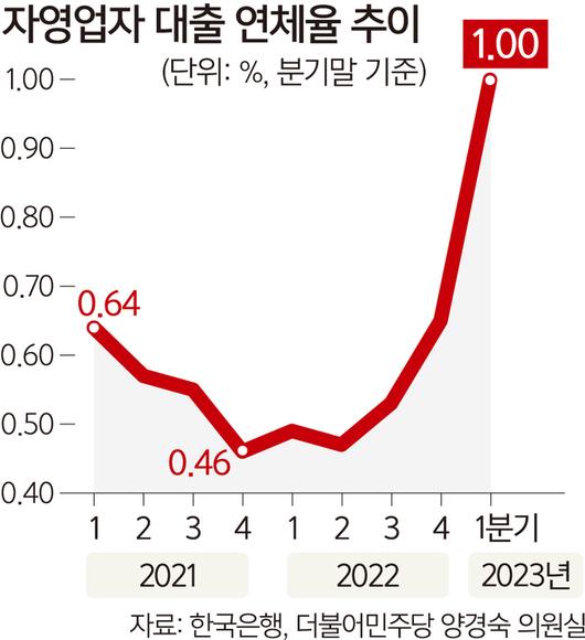 세계일보