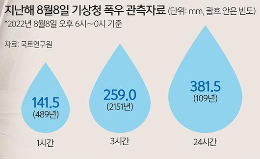 세계일보