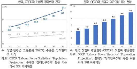 세계일보