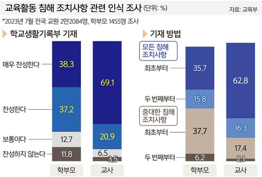 세계일보