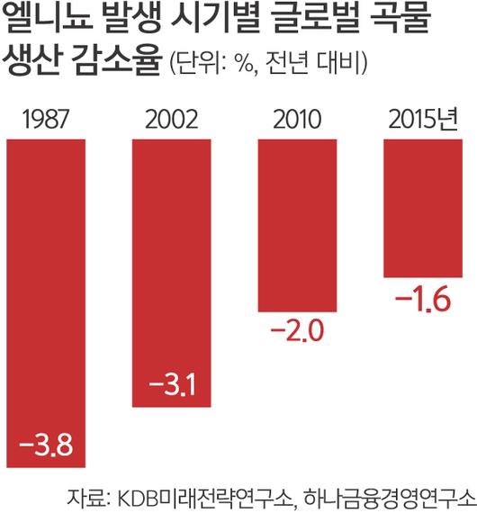 세계일보