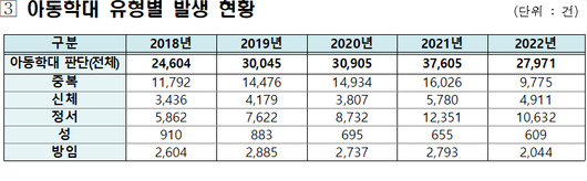 세계일보