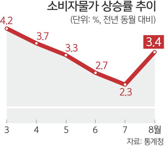 세계일보