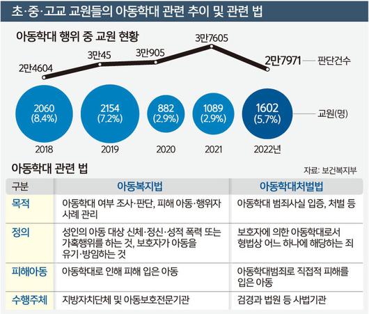 세계일보