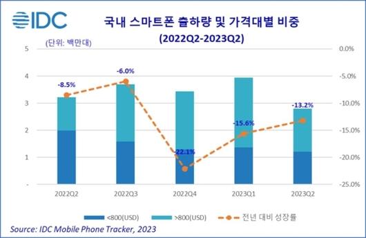 세계일보