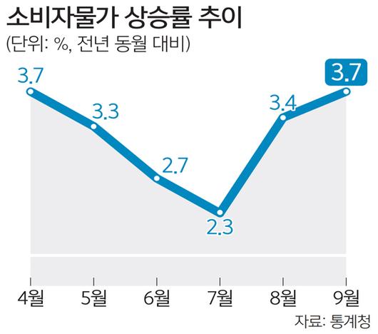 세계일보