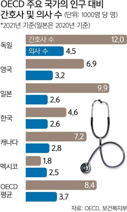 세계일보