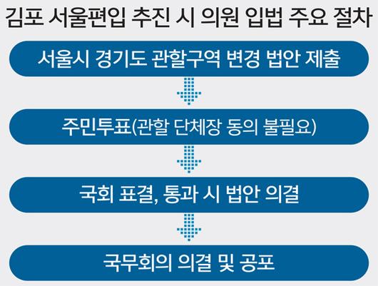 세계일보