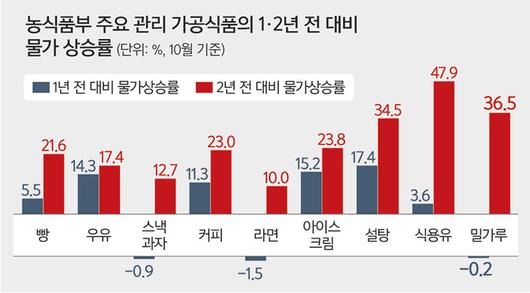 세계일보