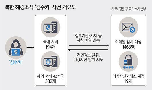 세계일보