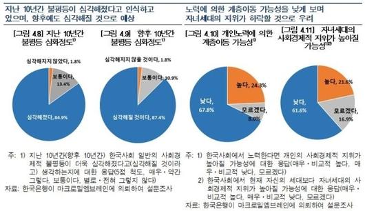 세계일보