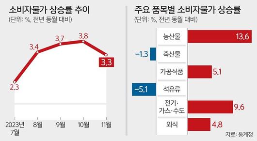 세계일보