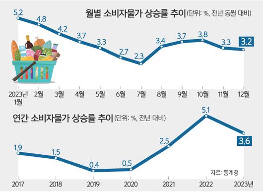 세계일보