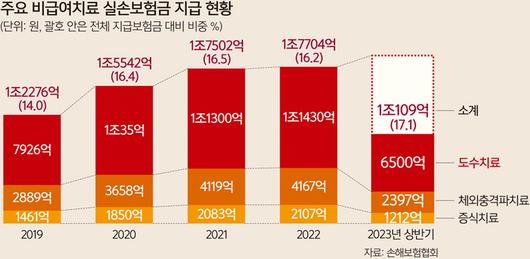 세계일보