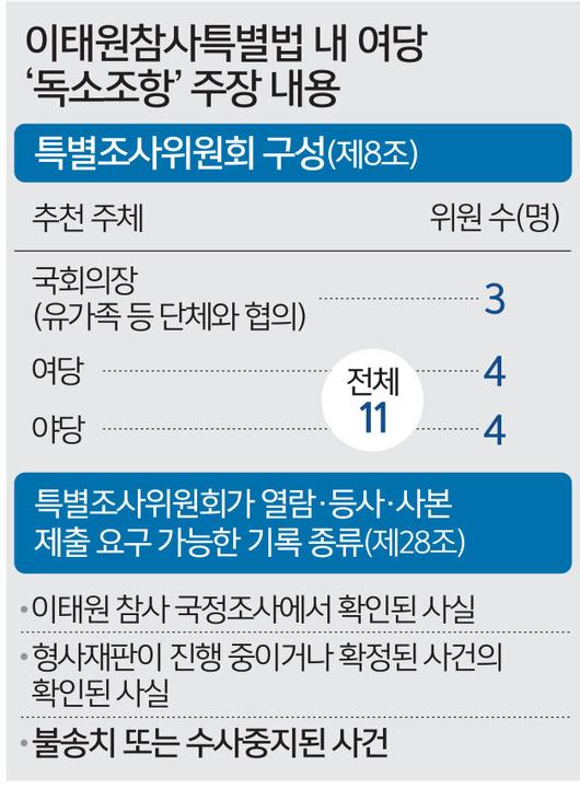 세계일보