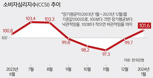 세계일보