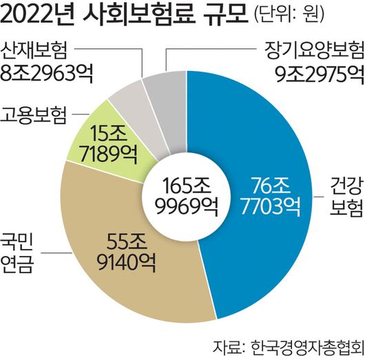 세계일보