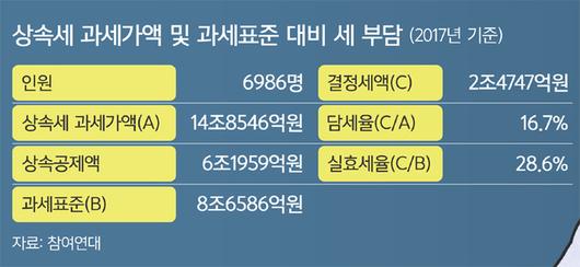 세계일보