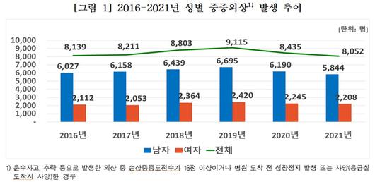 세계일보