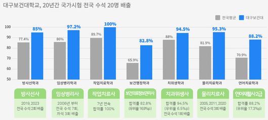 세계일보