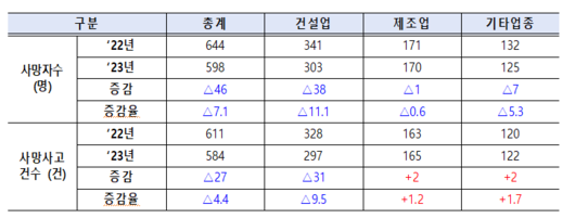 세계일보