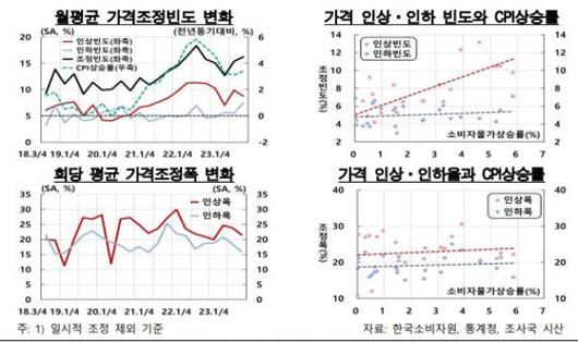 세계일보