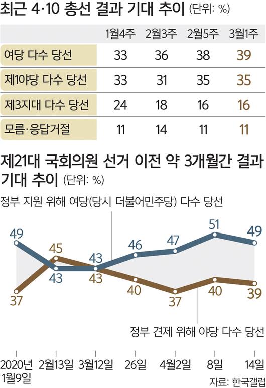 세계일보