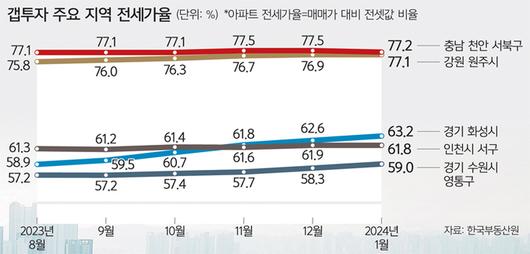 세계일보