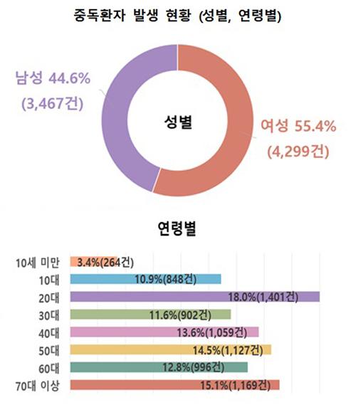 세계일보