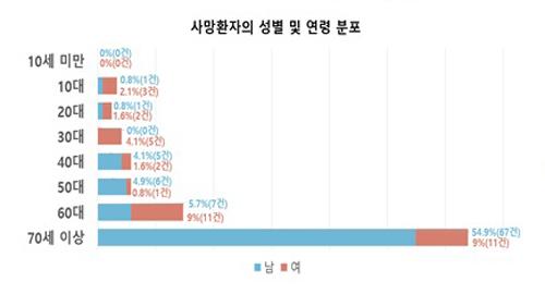 세계일보