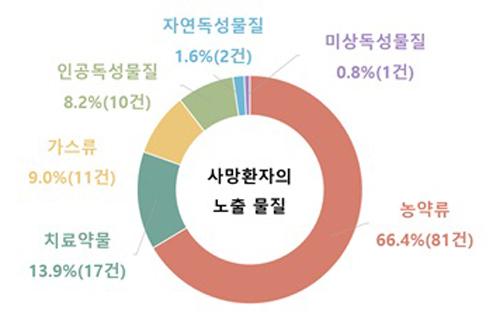 세계일보