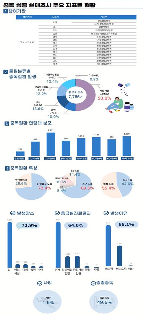 세계일보