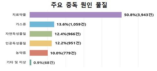 세계일보