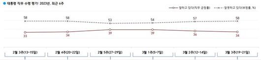 세계일보