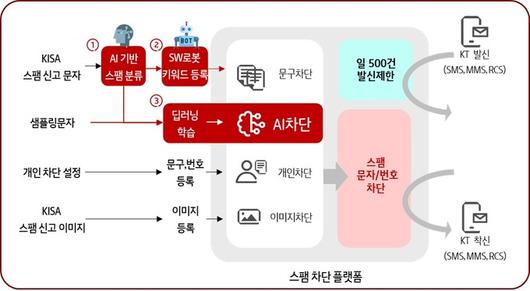 세계일보