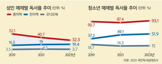 세계일보